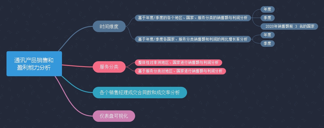 2415021-20230516112021832-1486159887